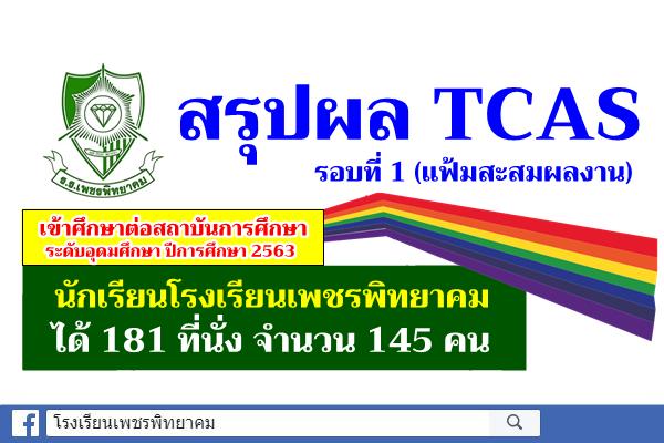 สรุปผล TCAS รอบที่ 1 (แฟ้มสะสมผลงาน) ปีการศึกษา 2563 นักเรียนโรงเรียนเพชรพิทยาคม ได้ 181 ที่นั่ง จำนวน 145 คน