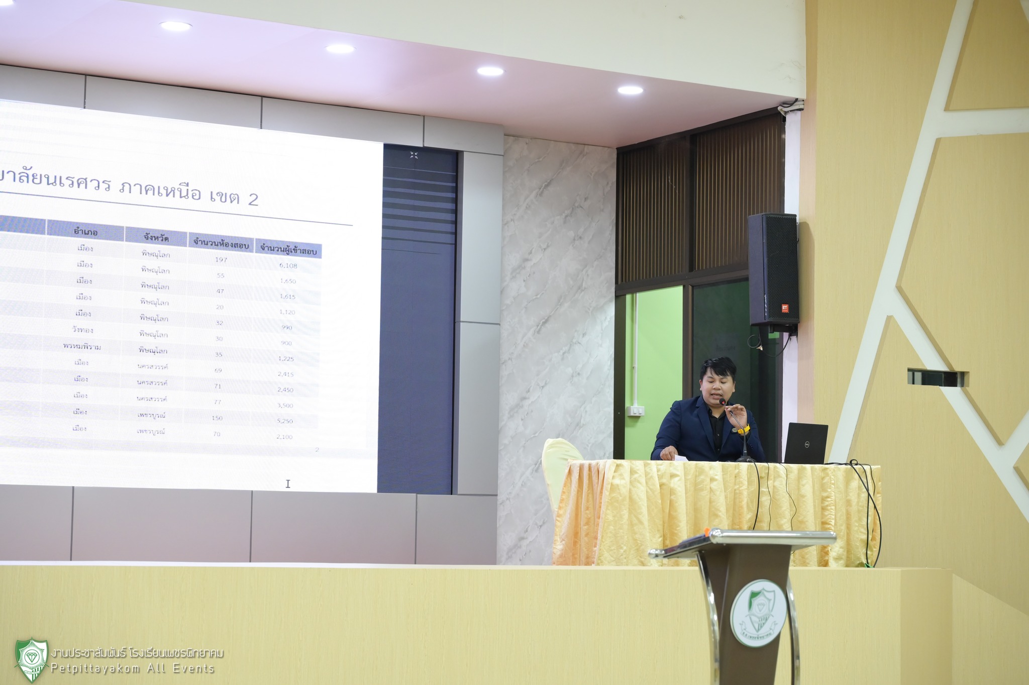 การชี้แจงระเบียบการสอบ