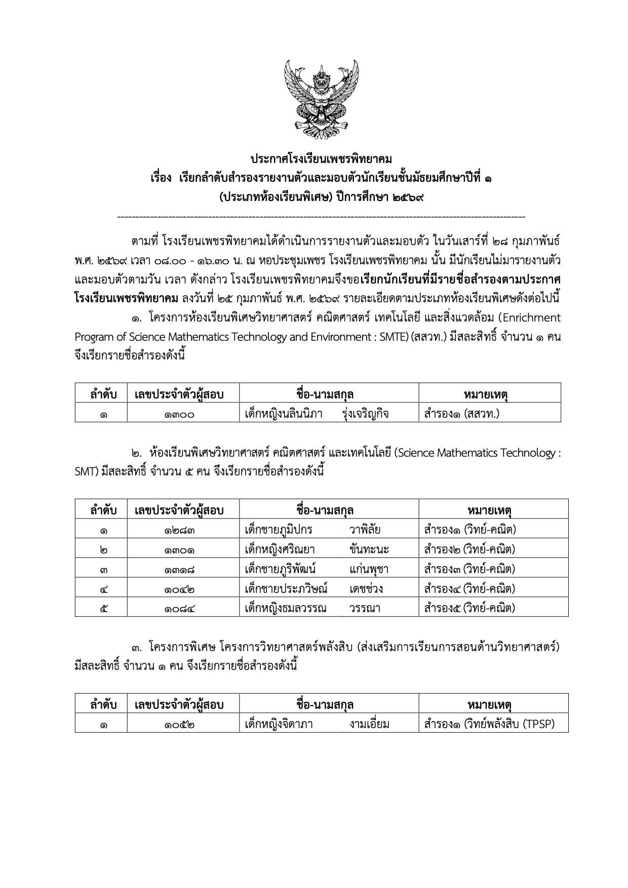 ประกาศเรียกลำดับสำรอง ม.1 ภาพที่ 1