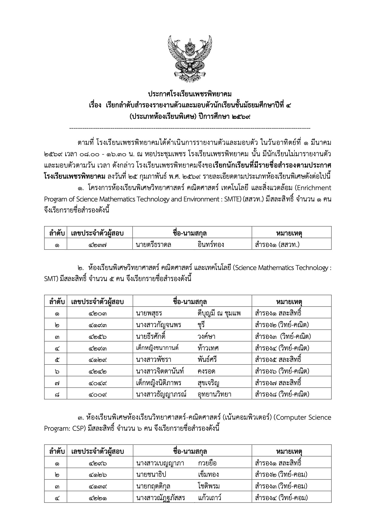 ประกาศเรียกลำดับสำรอง ม.4