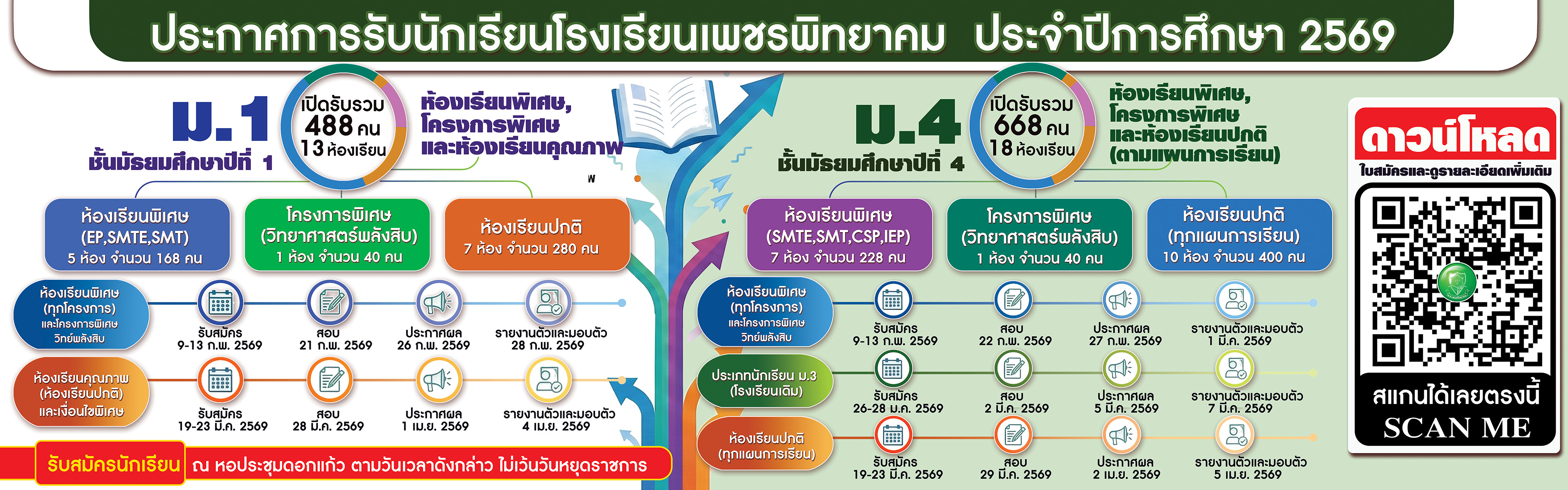 รับสมัครนักเรียน ม.1 และ ม.4 ปีการศึกษา 2569